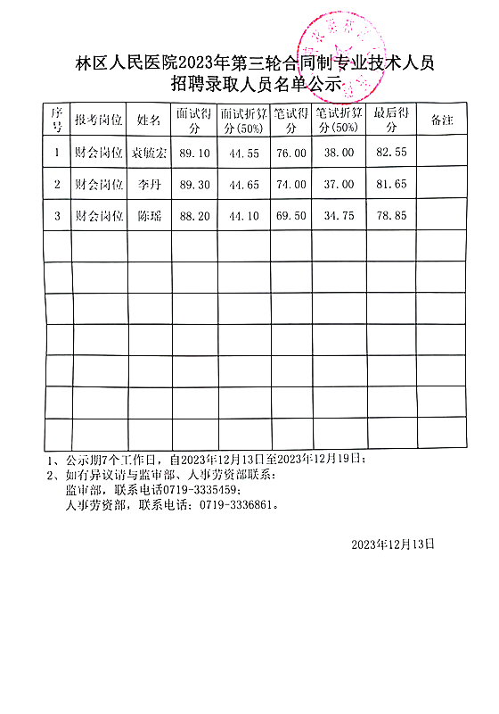 招聘录取名单公示